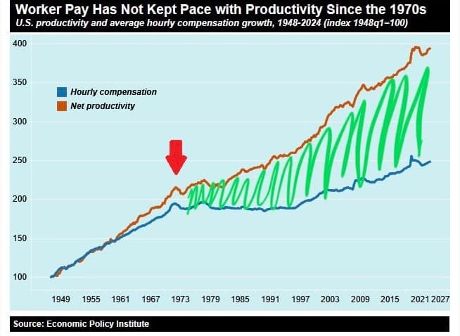Het was allemaal een leugen